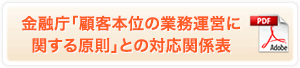 金融庁「顧客本位の業務運営に関する原則」との対応関係表